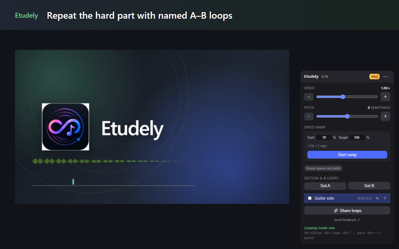 Etudely panel with a named A-B loop
