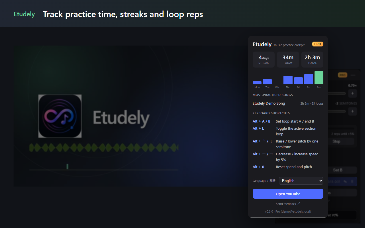 Recent seven-day practice log